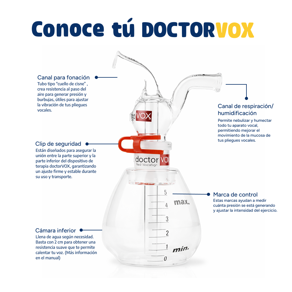 DoctorVox conoce