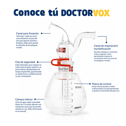 DoctorVox conoce
