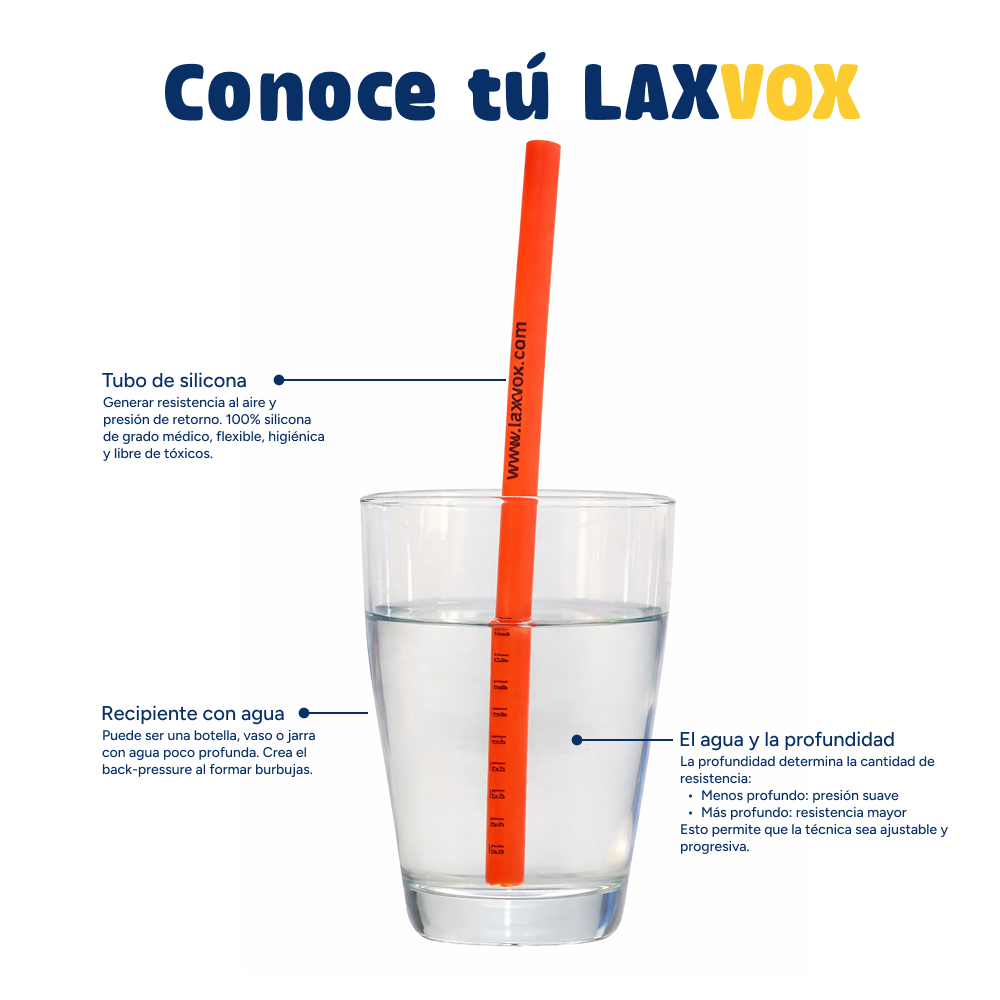 conoce tu laxvox