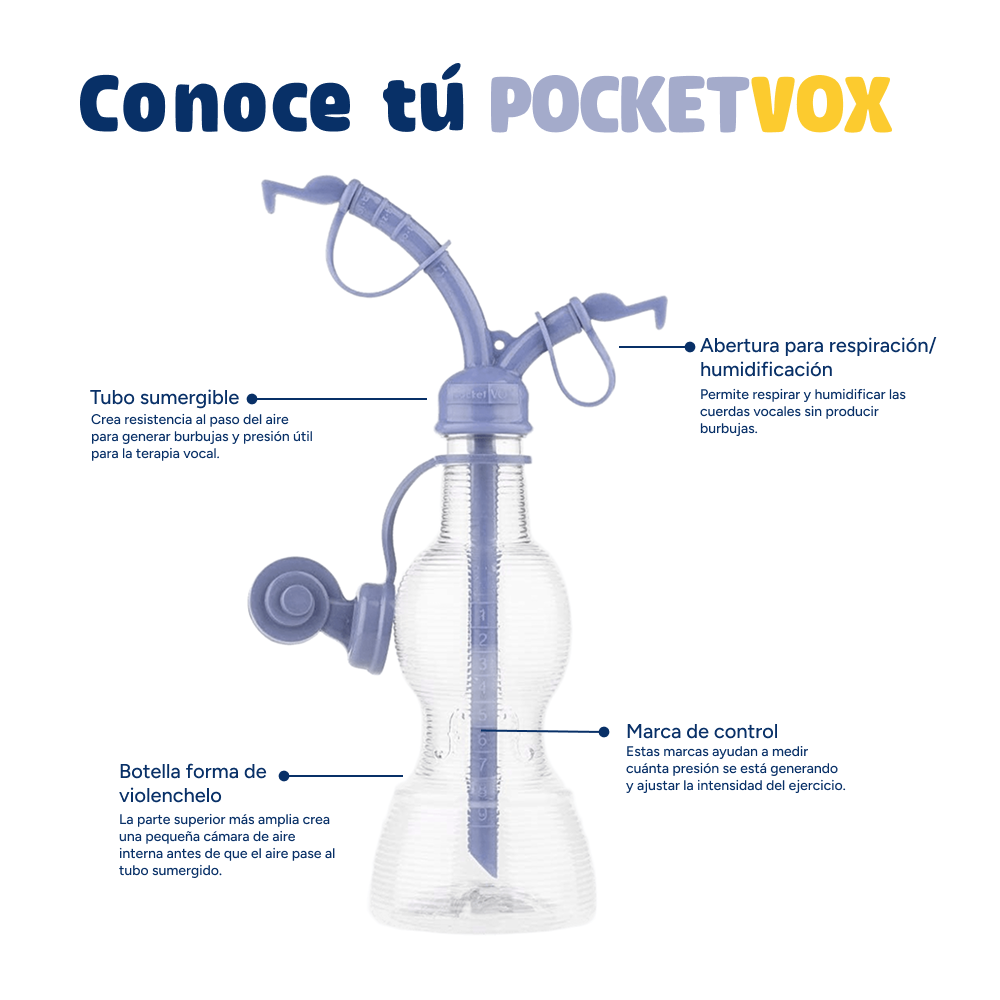 conoce tu pocketvox